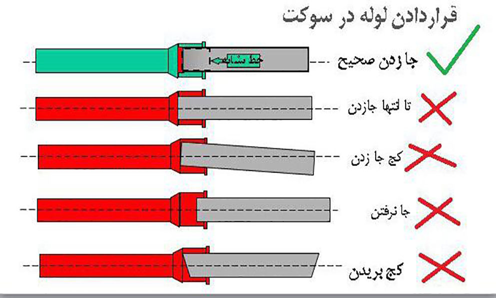 اجرای تاسیسات مکانیکی گروه مهندسی رادین